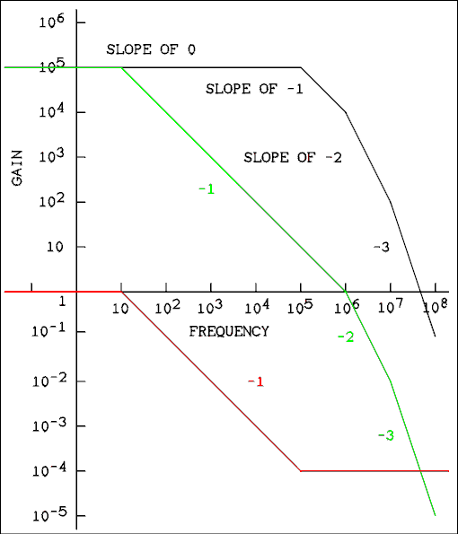  Graph.