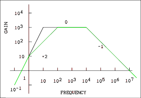  Graph.