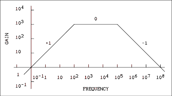  Graph.