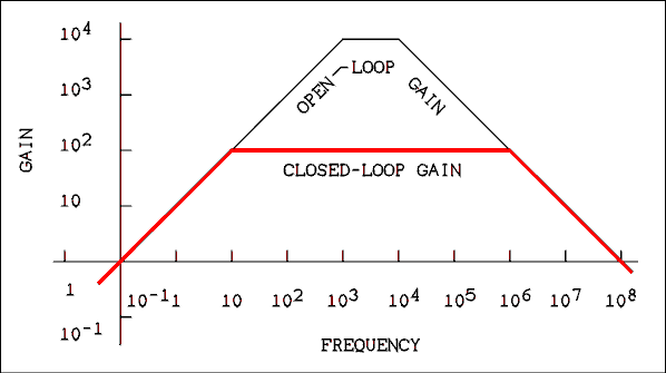  Graph.
