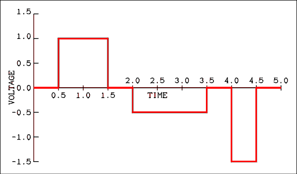  Graph.