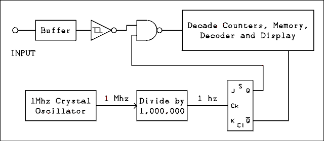 Schematic diagram.