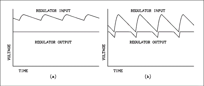  Graph.