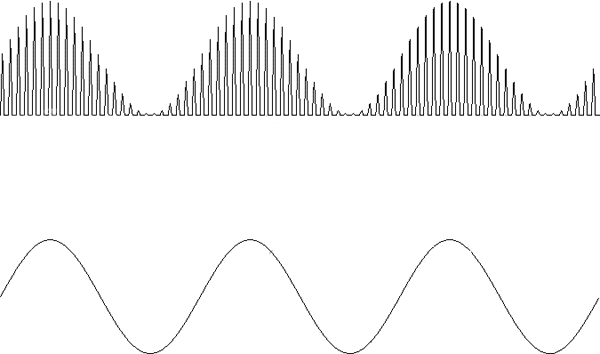 Schematic diagram.